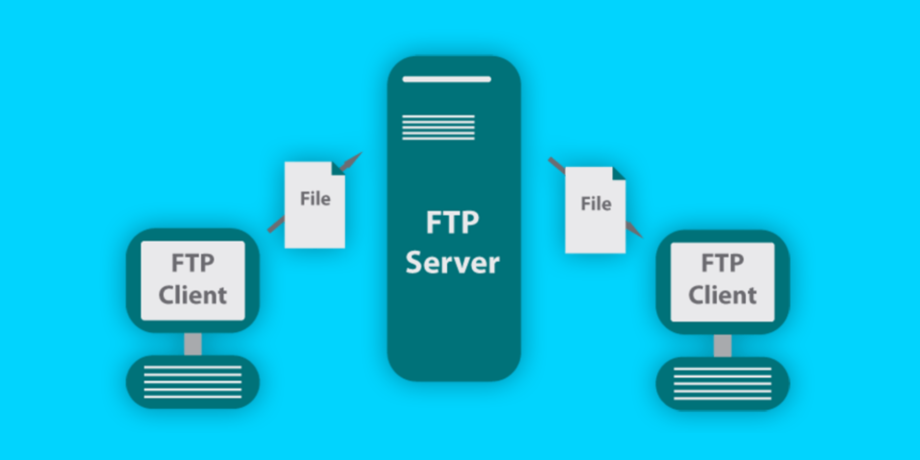 Servidor de backup remoto FTP